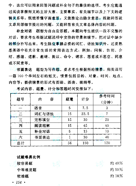 2015年成人高考高起點《英語》考試大綱