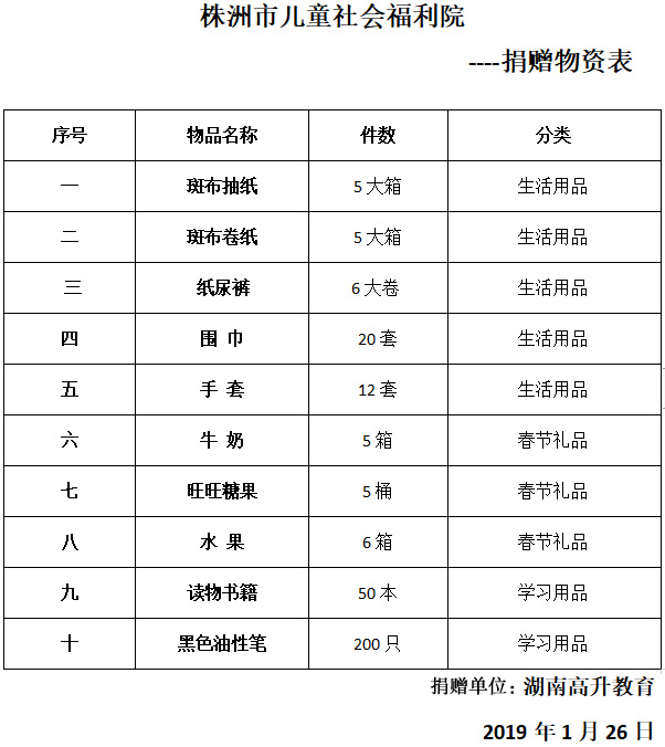 株洲市兒童社會(huì)福利院